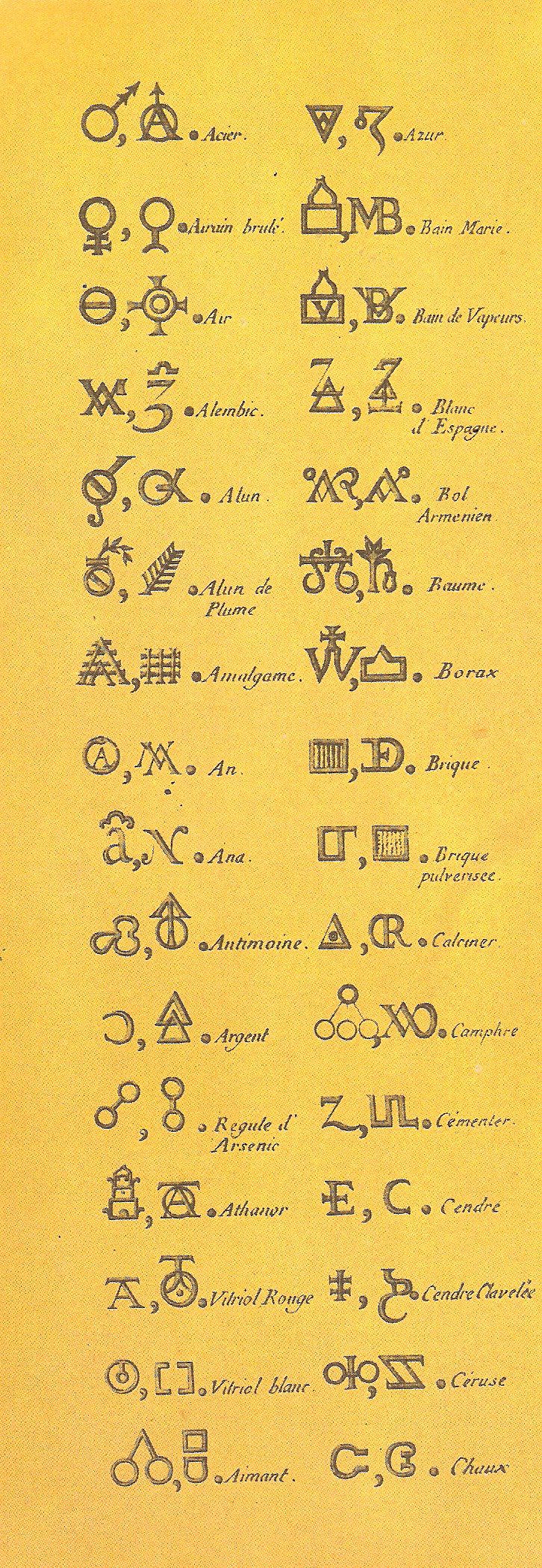 The Mysterious Art of Alchemical Illustrations